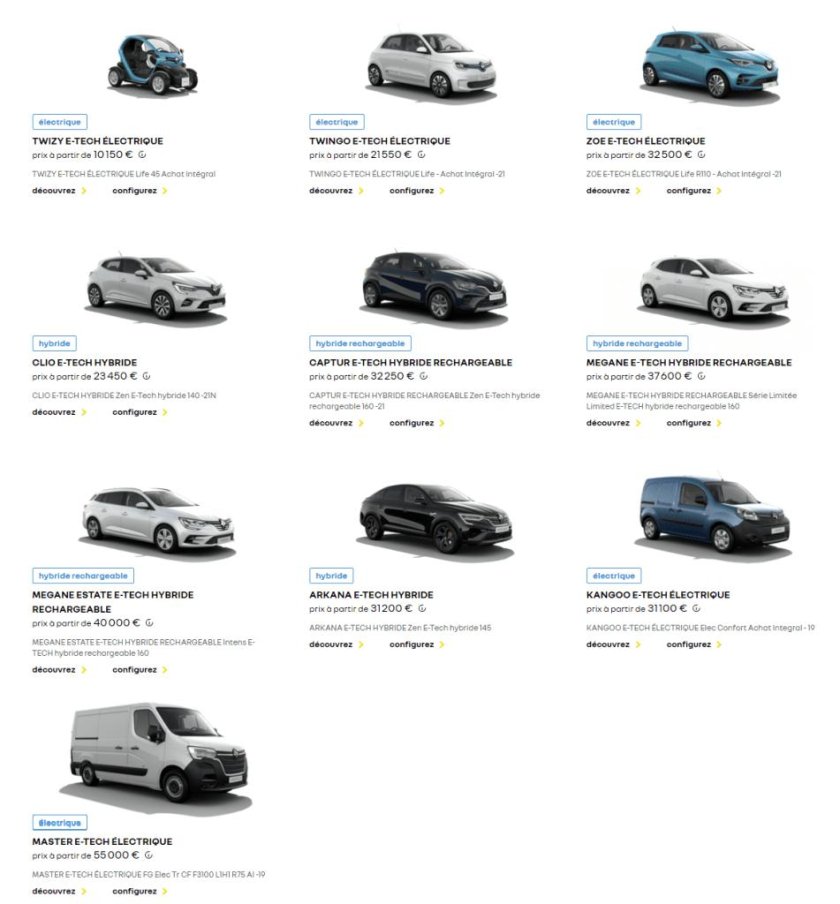 Рено линейка моделей