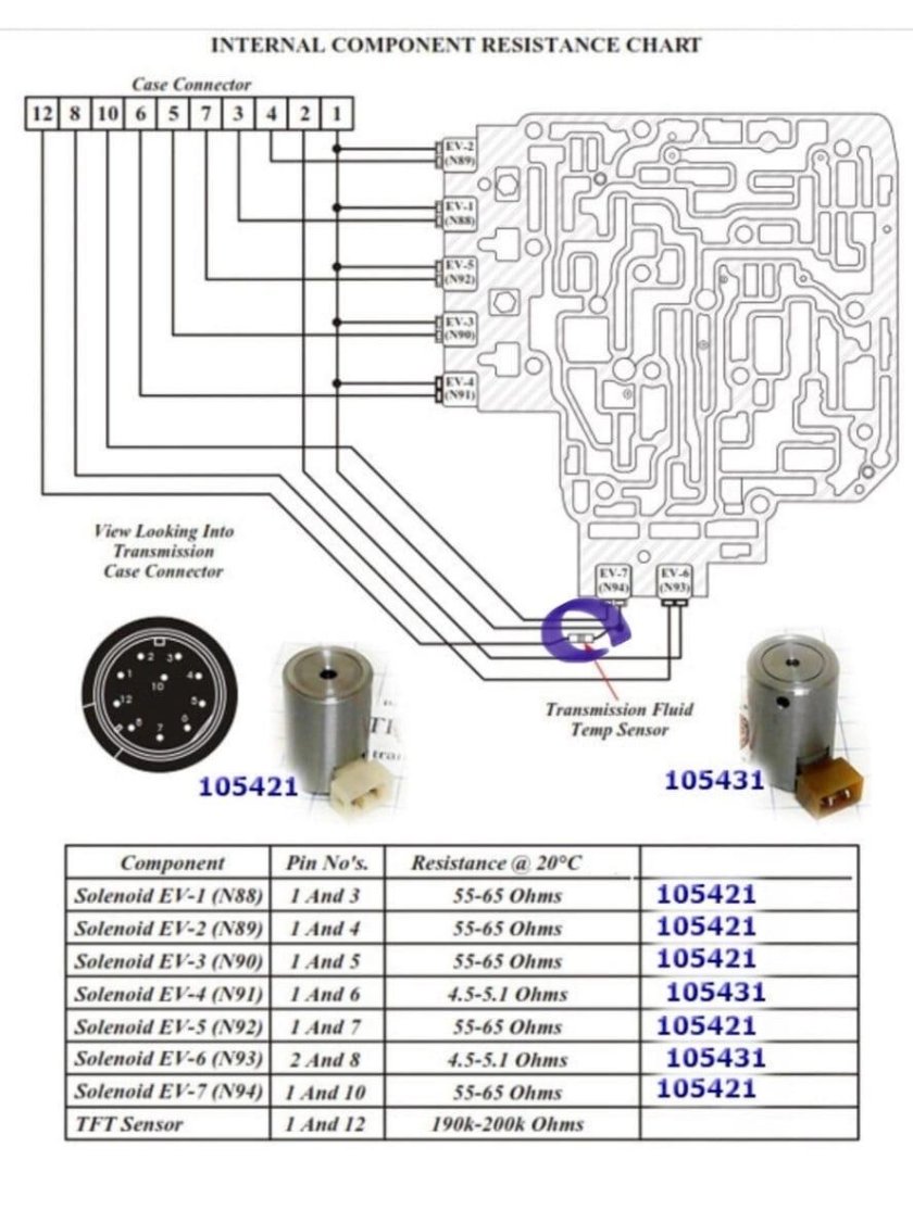 АКПП 01м соленоиды