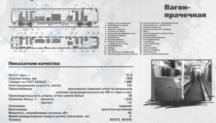 Банно-Прачечный дезинфекционный поезд БПДП
