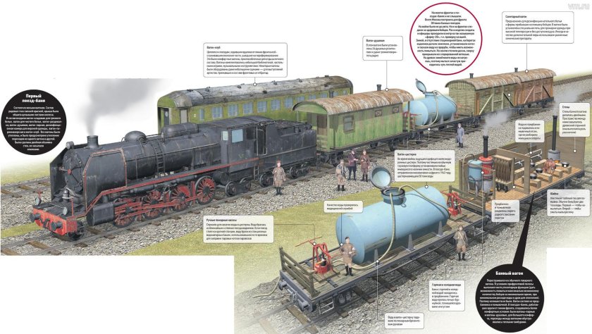 Поезд баня Тюмень Великая Отечественная война