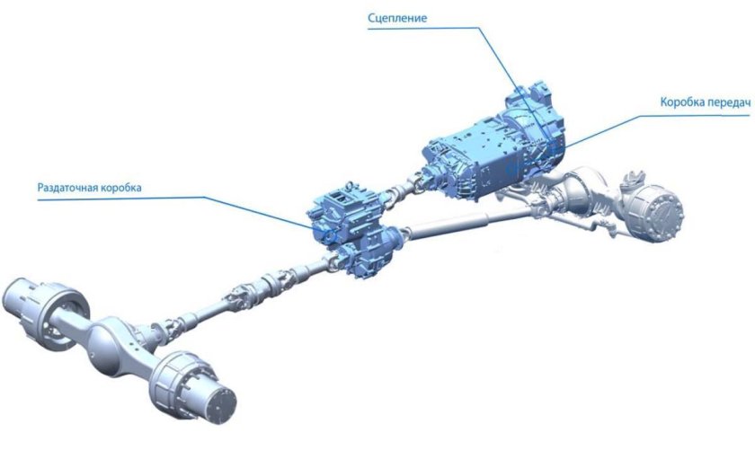 Схема полного привода Киа Спортейдж 1
