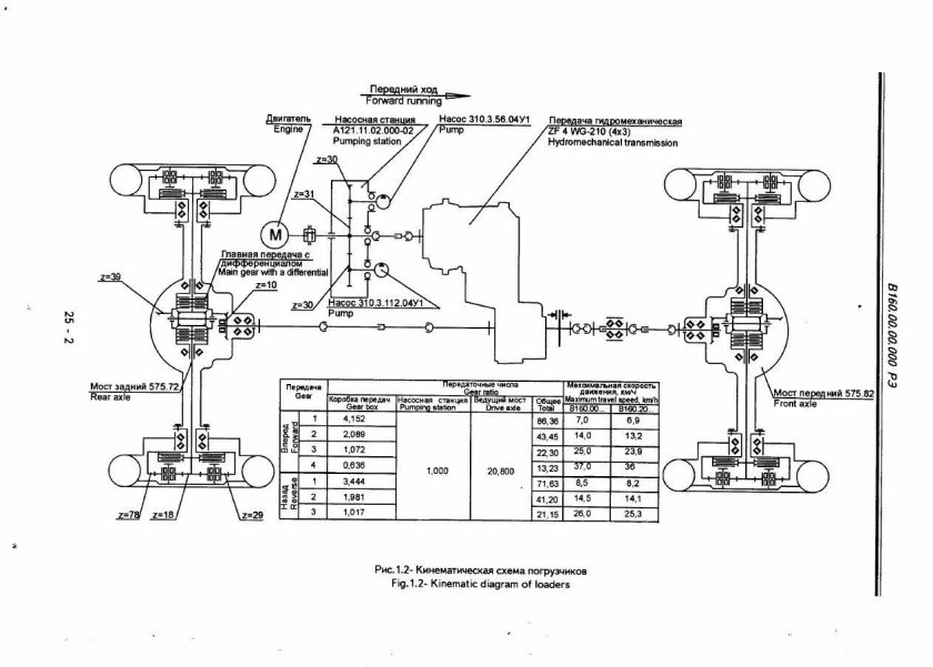 Кинематическая схема одноковшового погрузчика