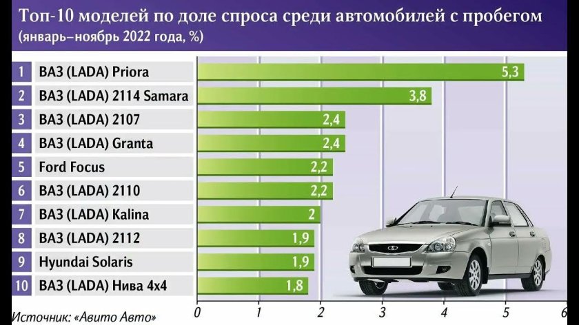 Самые продаваемые автомобили
