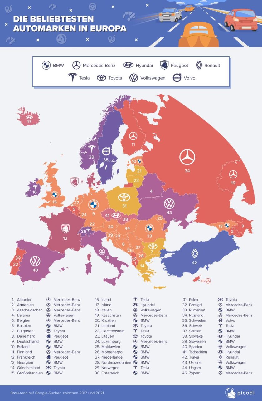 Самые популярные марки авто в Европе