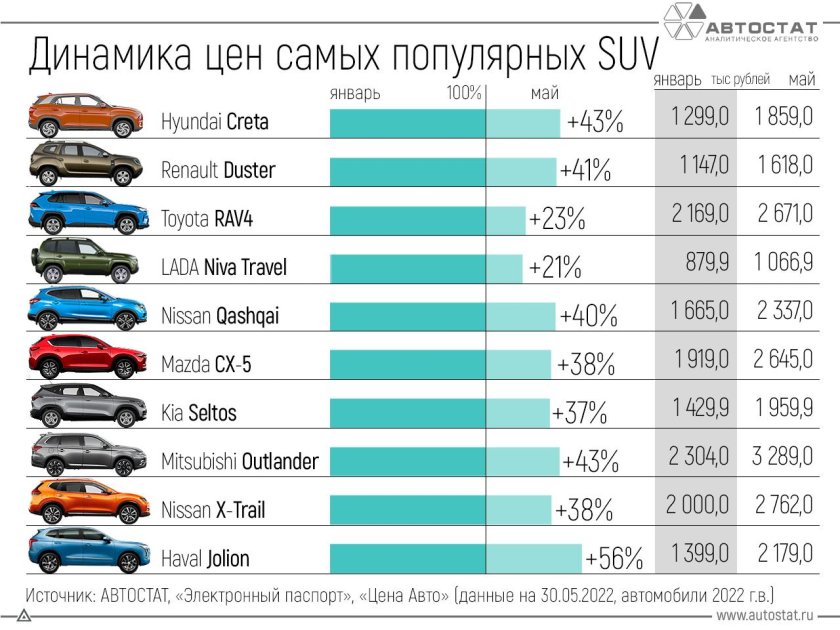Самые продаваемые автомобили