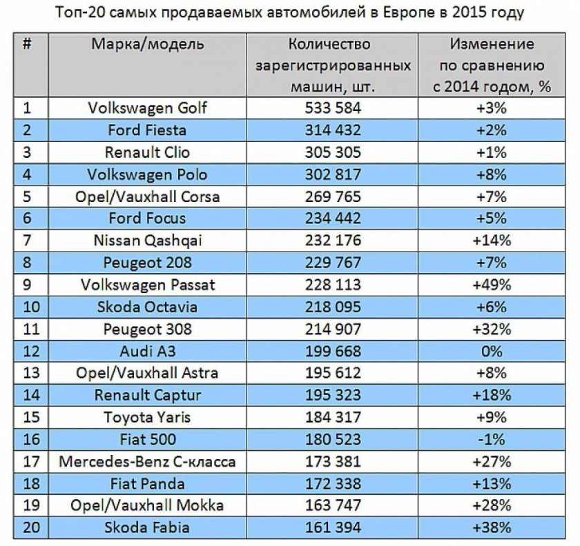 Самые популярные европейские марки автомобилей