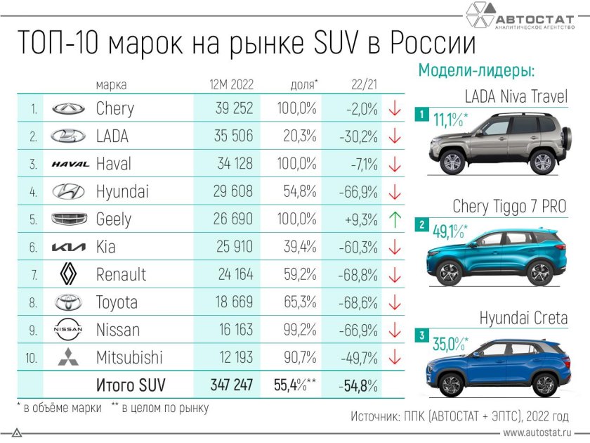 Самые продаваемые автомобили