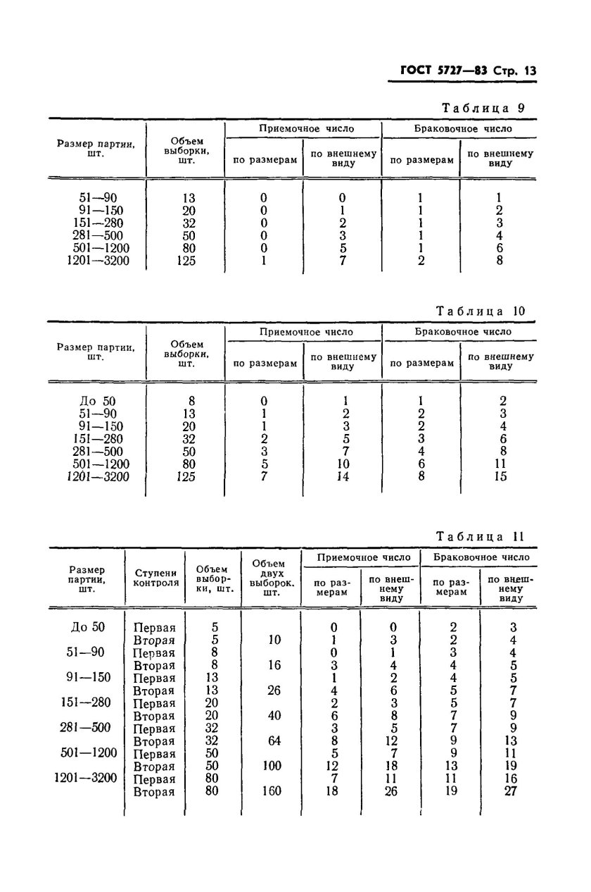 Количество ГОСТОВ