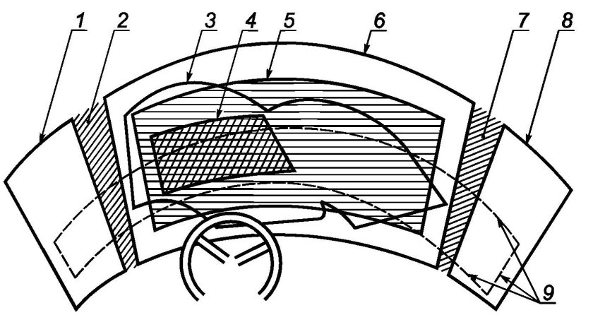 Обзорность с места водителя