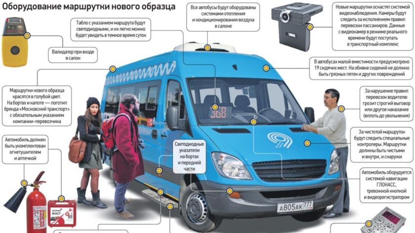 Правила пассажирских перевозок