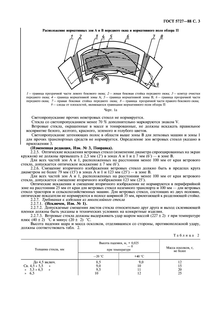 ГОСТ 5727-88 стекло