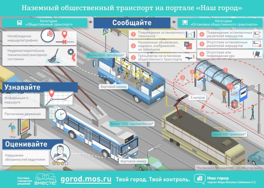 Система общественного транспорта