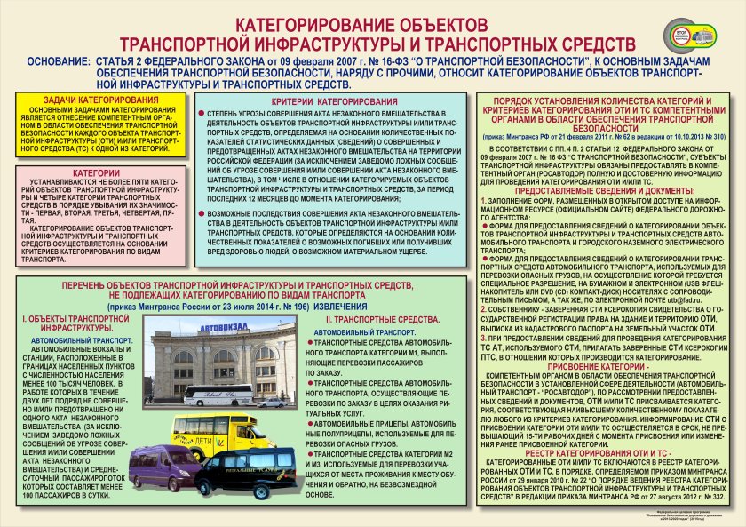 Безопасность на объектах транспортной инфраструктуры