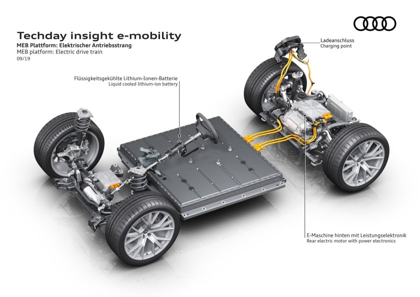 Платформа автомобиля