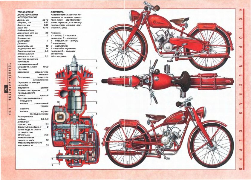 Мотоцикл киевлянин к1б технические характеристики