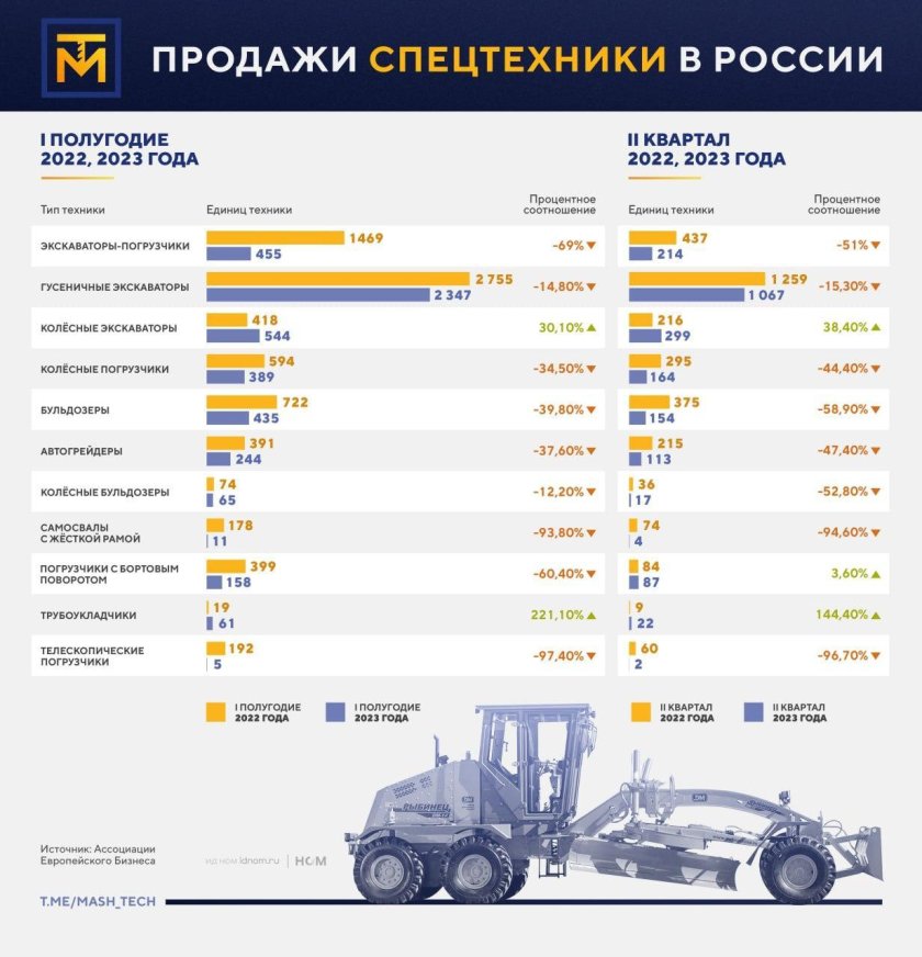 Запчасти спецтехники