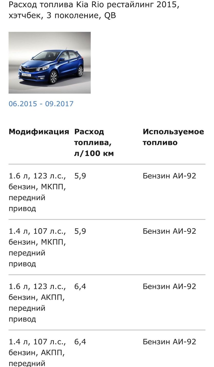 Киа рио хэтчбек 2015