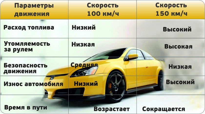 Самые экономичные автомобили по расходу