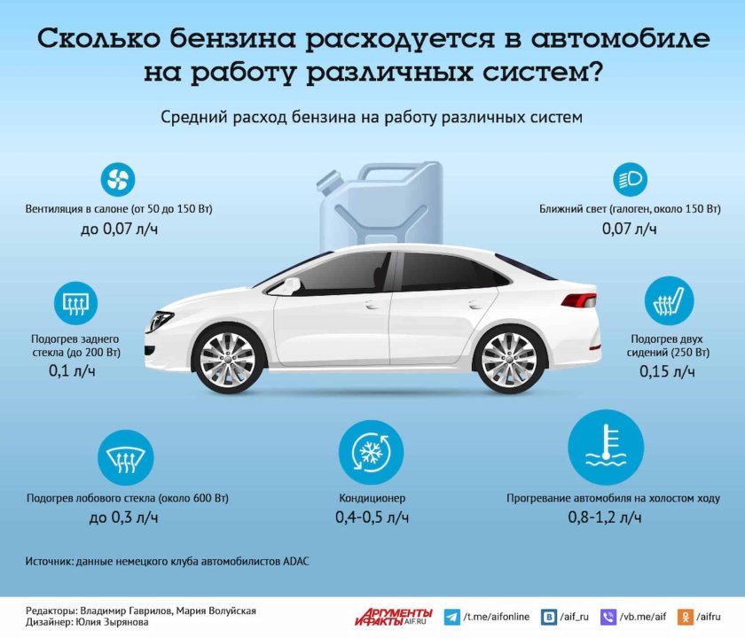Инфографика автомобили