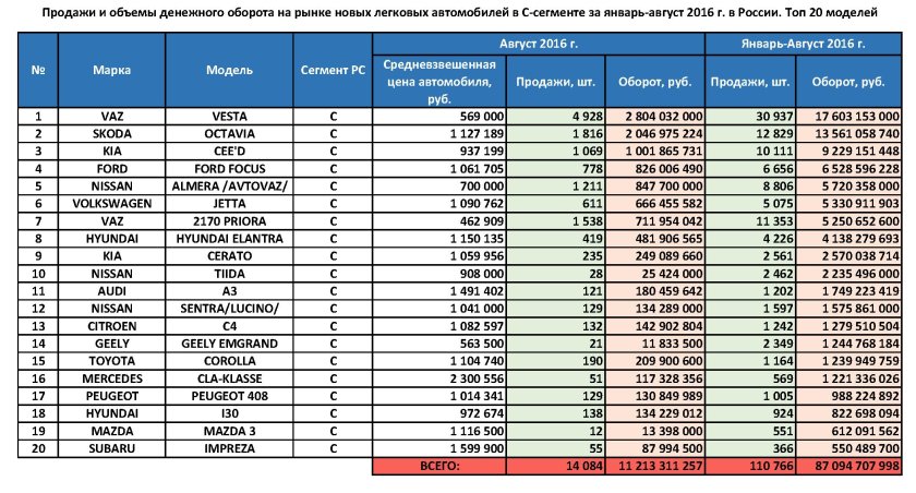 Оцинковка автомобилей по маркам и годам