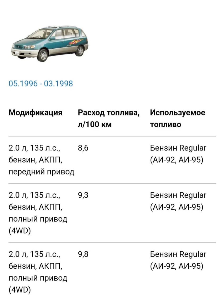 Расход топлива Toyota ipsum 2.4 2002