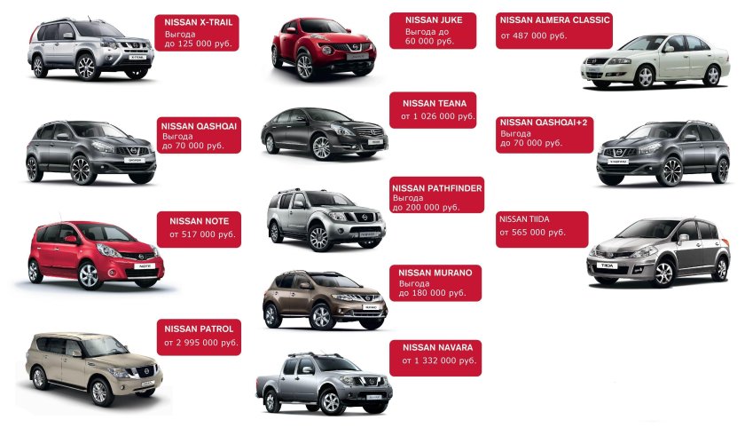 Ниссан марки автомобилей список