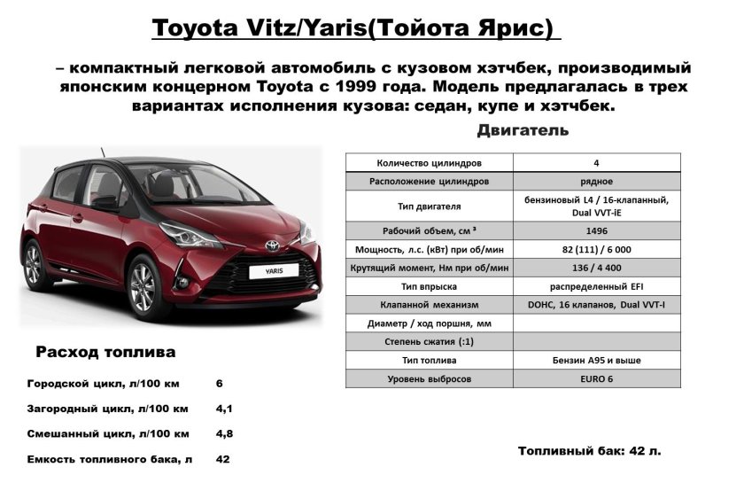 Габариты Toyota Yaris клиренс