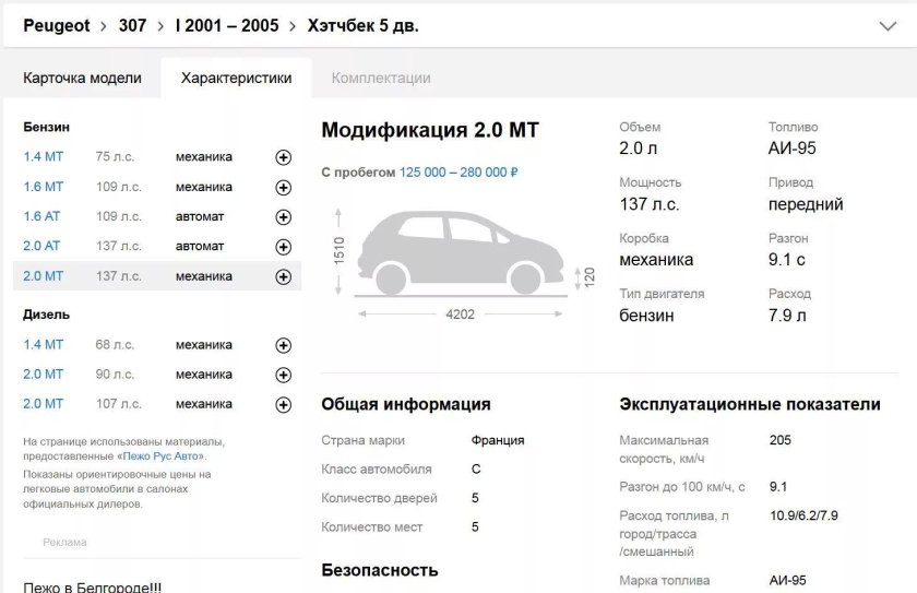 Пежо Тревел расход топлива