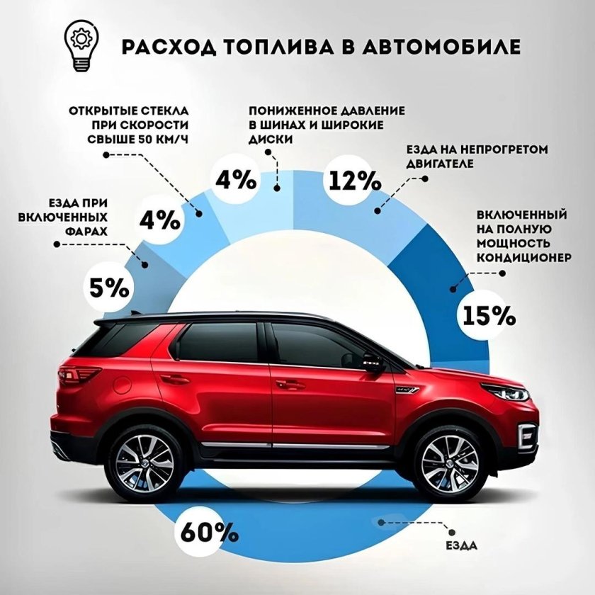 Расход топлива автомобилей