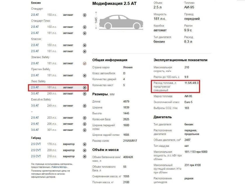 Тойота Камри расход топлива на 100
