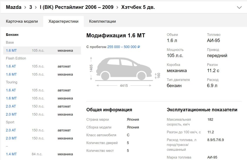 Самые экономичные автомобили по расходу топлива