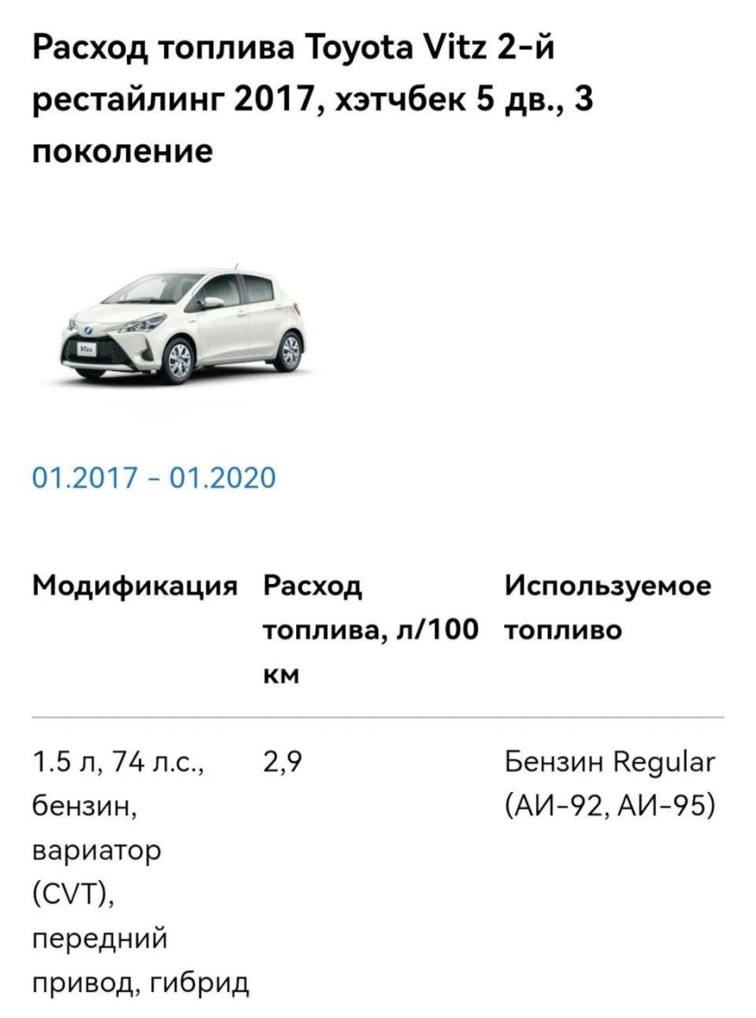 Тойота Витц расход топлива
