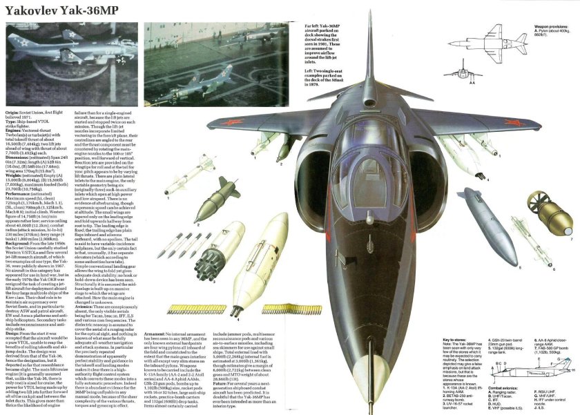 Як-38 подвесное вооружение