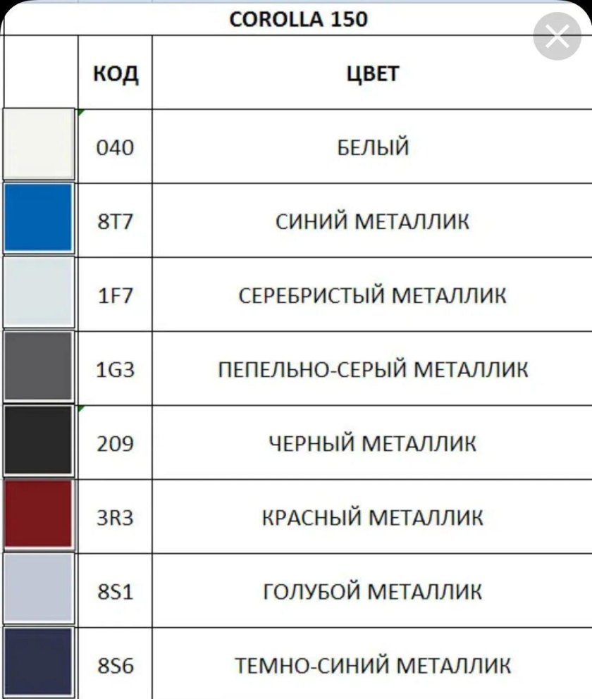 Код краски 1f7 Тойота