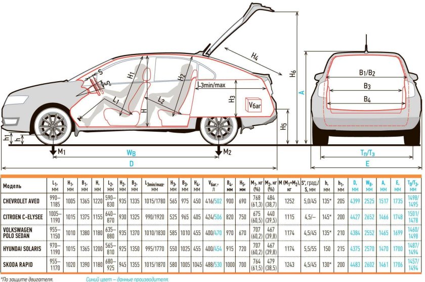 Габариты Шкода Рапид 2021