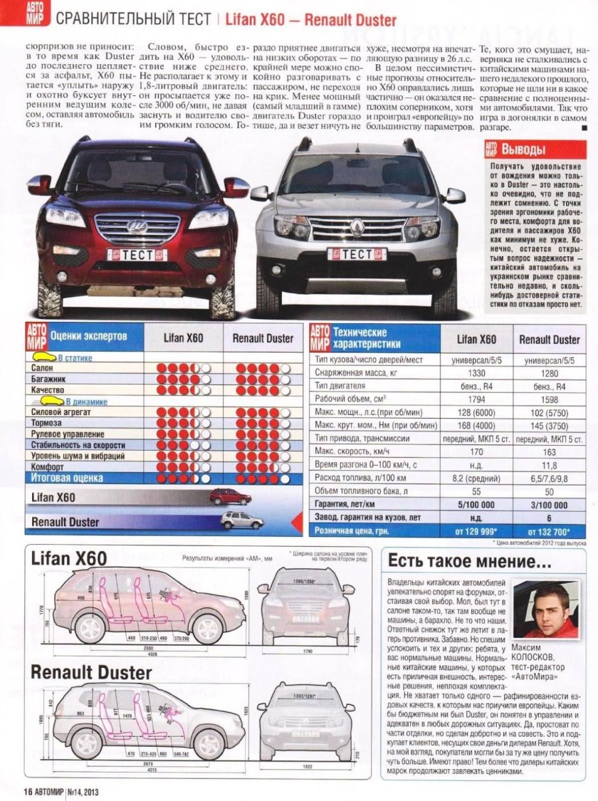 Клиренс Лифан х60