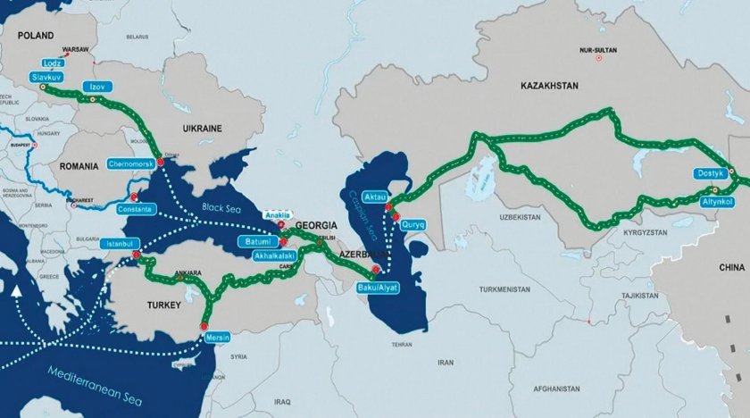 Транскаспийский коридор
