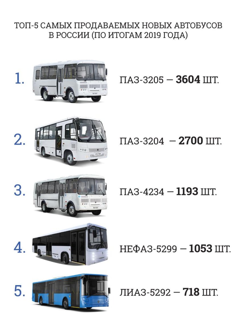 Название автобусов