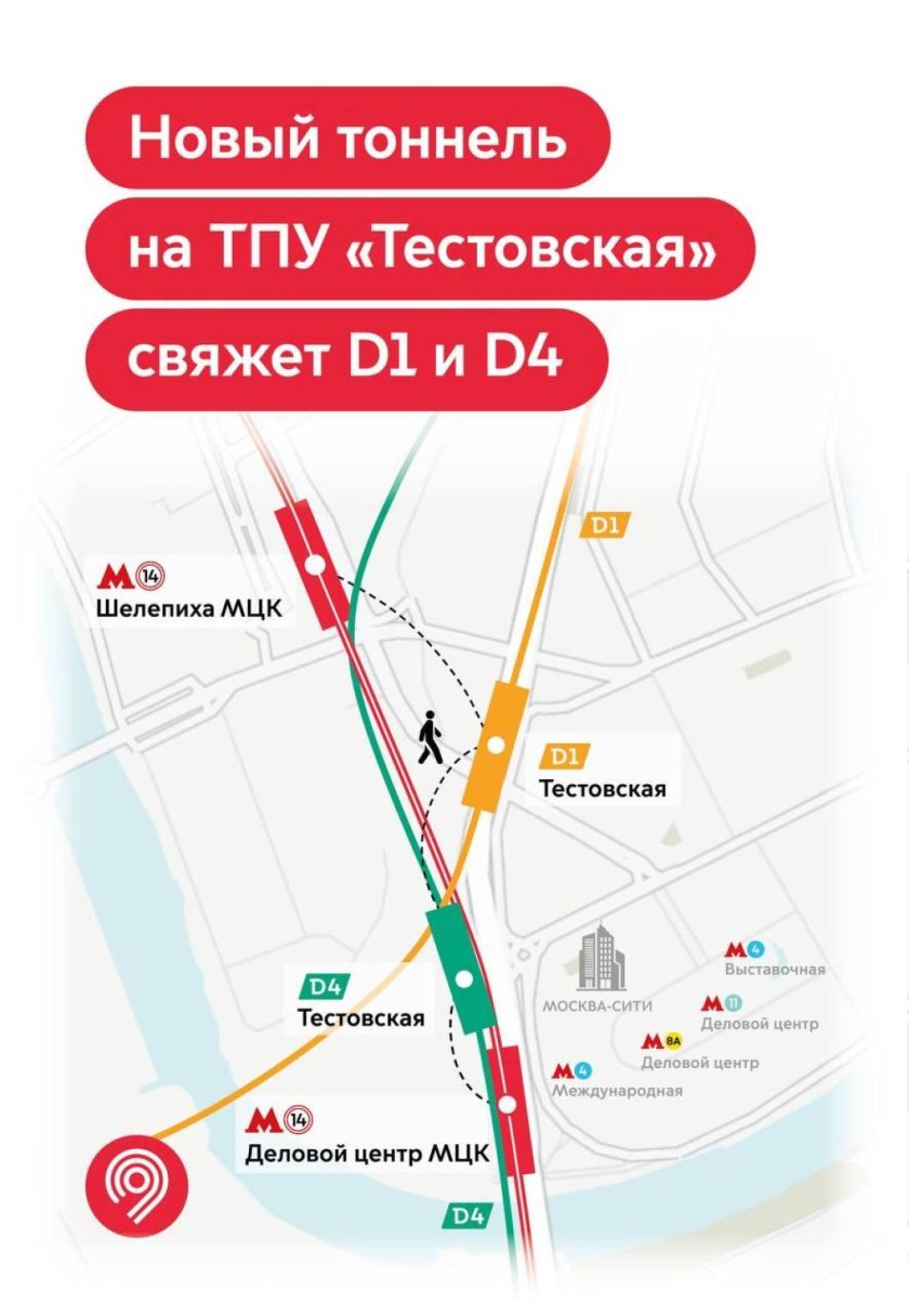 МЦД 4 Тестовская схема