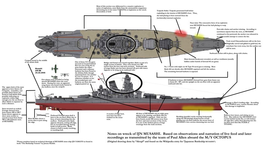 Линкор Ямато и Мусаси
