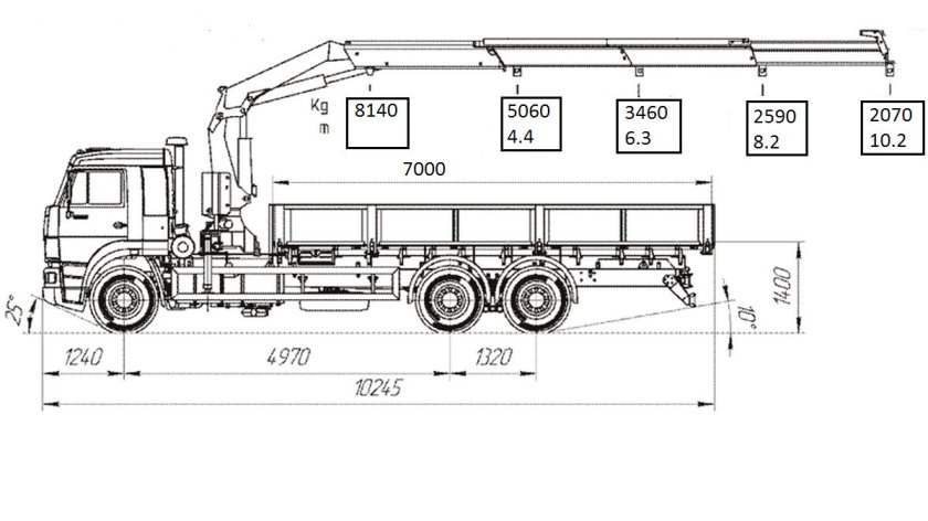 КАМАЗ 65117 С манипулятором габариты