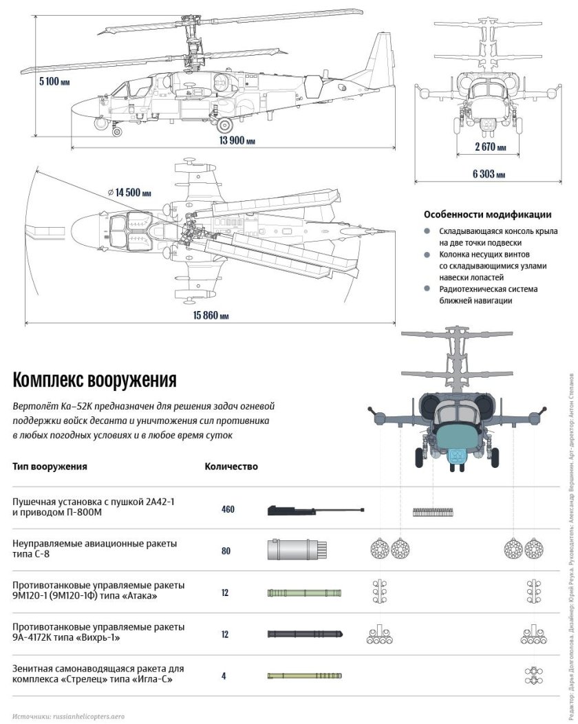 Ка-52 схема бронирования