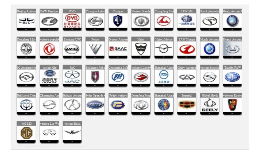 Марки автомобилей