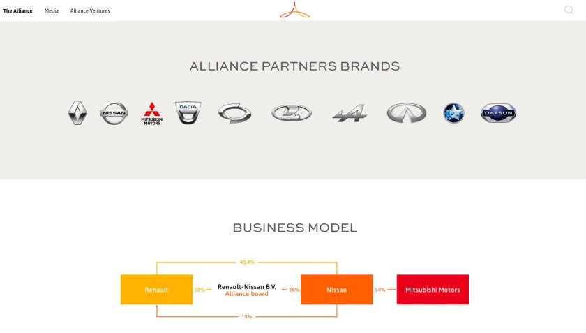 Диагностика Рено Alliance