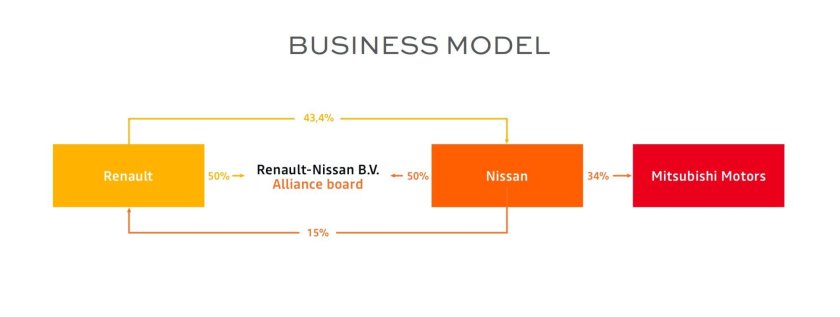 Рено-Ниссан-Митсубиси концерн