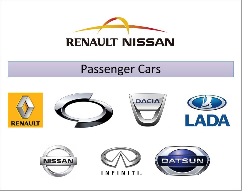 Рено-Ниссан-Митсубиси концерн