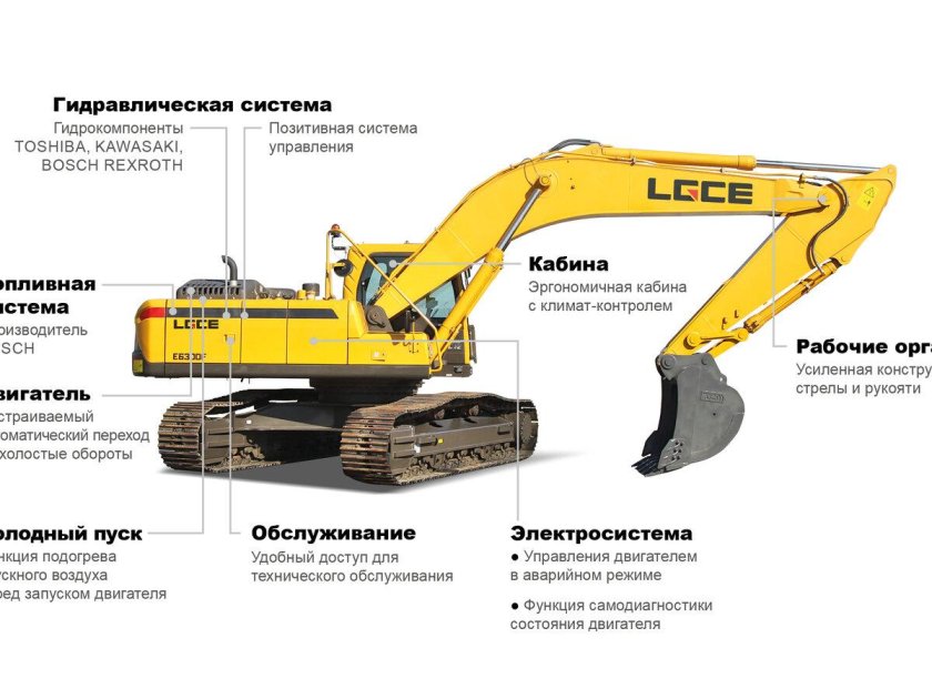 Экскаватор lgce e6300f