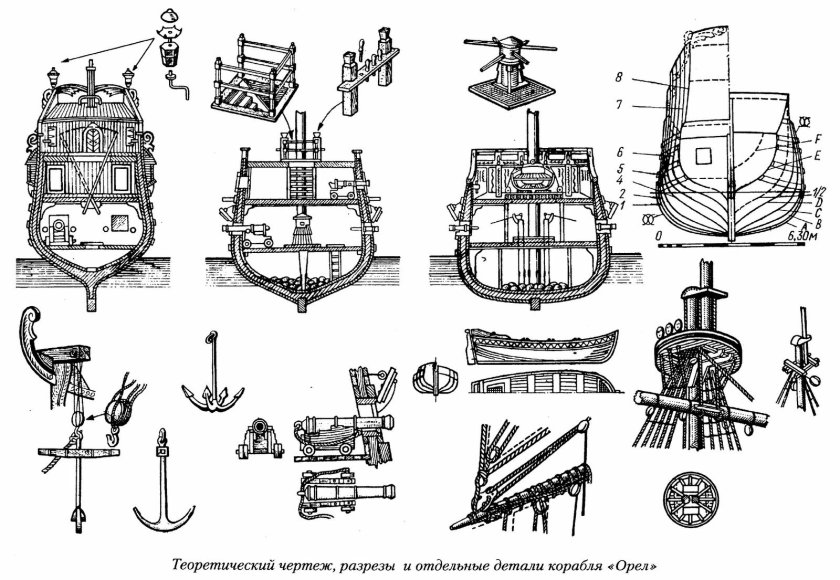 Строение парусного корабля 17 века