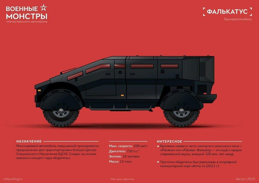 Каратель Фалькатус бронеавтомобиль