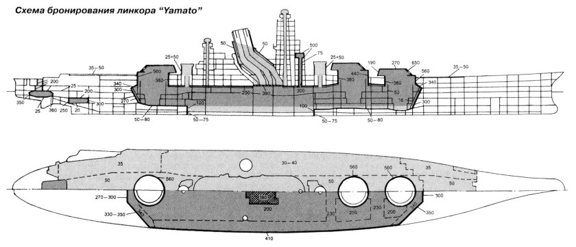 Схема бронирования линкора Ямато
